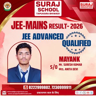 Best School of Bhiwadi